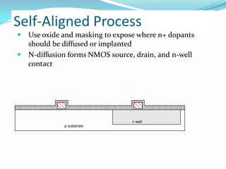 Self-Aligned Process
 Use oxide and masking to expose where n+ dopants
should be diffused or implanted
 N-diffusion forms NMOS source, drain, and n-well
contact
p substrate
n well
 