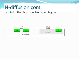 N-diffusion cont.
 Strip off oxide to complete patterning step
n well
p substrate
n+
n+ n+
 