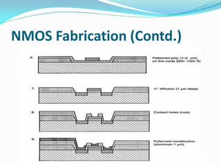 NMOS Fabrication (Contd.)
 