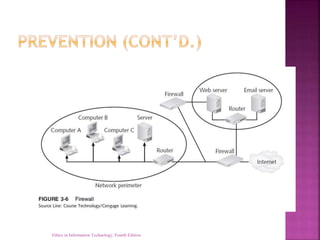 Ethics in Information Technology, Fourth Edition
 