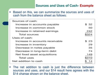 ▪ The net addition to cash is just the difference between
sources and uses, and our $14 result here agrees with the
$14 change shown on the balance sheet.
Sources and Uses of Cash- Example
▪ Based on this, we can summarize the sources and uses of
cash from the balance sheet as follows:
 