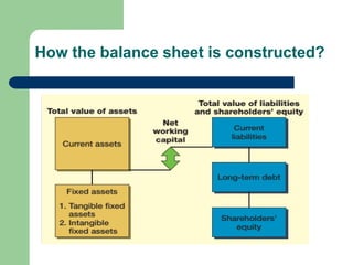 How the balance sheet is constructed?
 