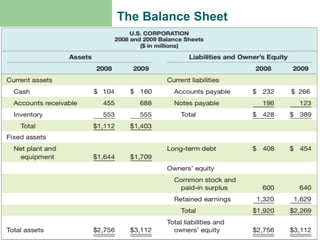 The Balance Sheet
 