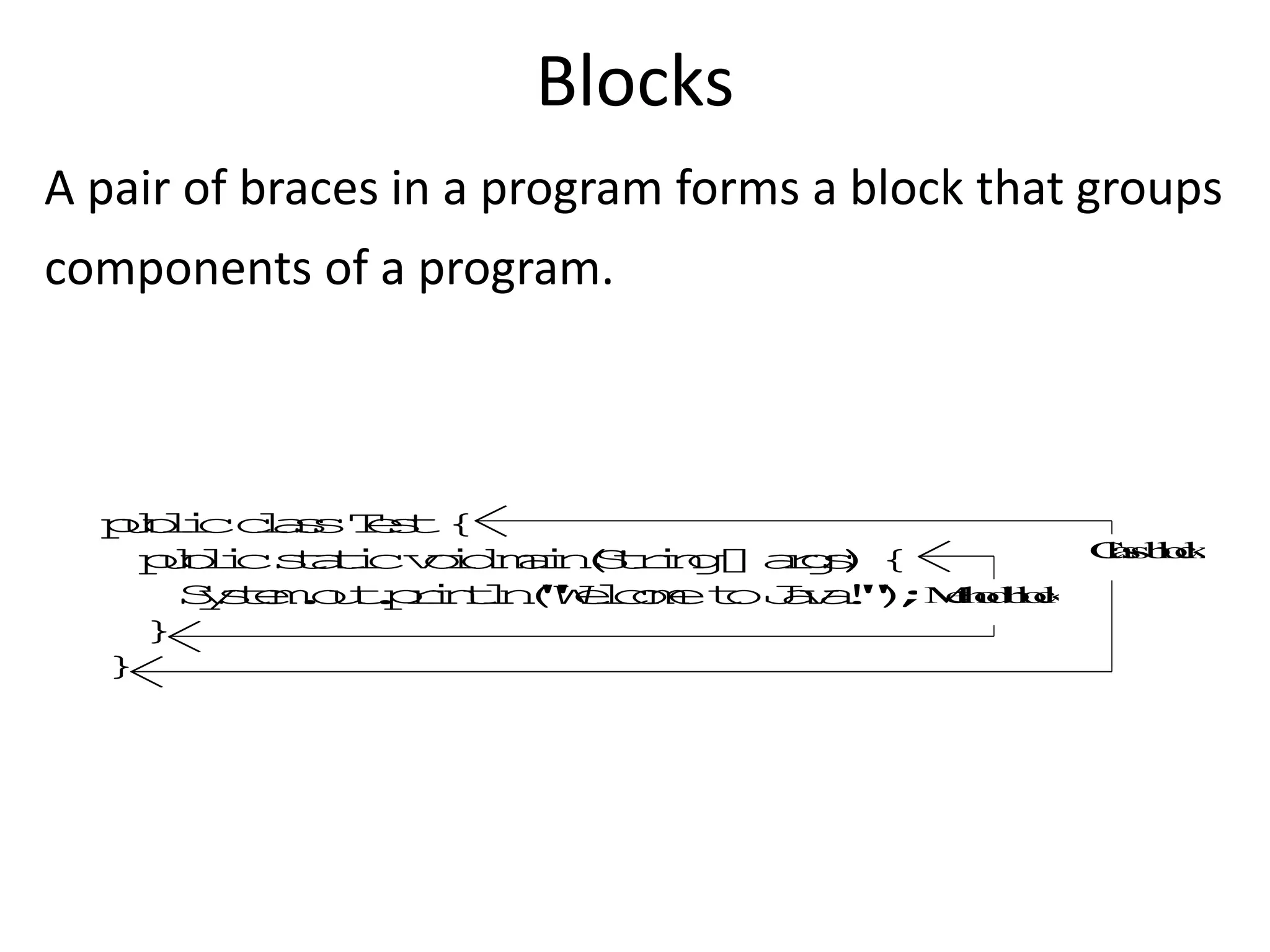 Blocks
A pair of braces in a program forms a block that groups
components of a program.
p
u
b
l
i
cc
l
a
s
sT
e
s
t{
p
u
b
l
i
cs
t
a
t
i
cv
o
i
dm
a
i
n
(
S
t
r
i
n
g
[
]a
r
g
s
){
S
y
s
t
e
m
.
o
u
t
.
p
r
i
n
t
l
n
(
"
W
e
l
c
o
m
et
oJ
a
v
a
!
"
)
;
}
}
C
l
a
s
s
b
l
o
c
k
M
e
t
h
o
d
b
l
o
c
k
 