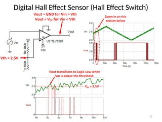 22
Digital Hall Effect Sensor (Hall Effect Switch)
 