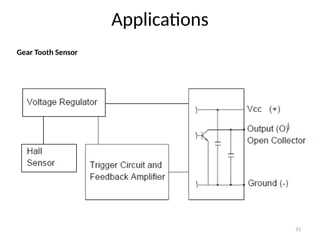 31
Applications
Gear Tooth Sensor
 