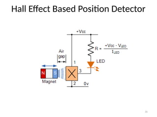 35
Hall Effect Based Position Detector
 