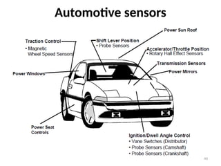 40
Automotive sensors
 