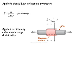 Applying Gauss’ Law: cylindrical symmetry
r
E
0
2

 (line of charge)
Applies outside any
cylindrical charge
distribution
 