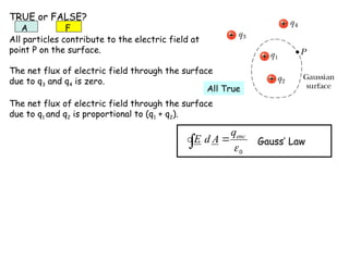 TRUE or FALSE?
All particles contribute to the electric field at
point P on the surface.
The net flux of electric field through the surface
due to q3 and q4 is zero.
The net flux of electric field through the surface
due to q1 and q2 is proportional to (q1 + q2).
All True
A F
0

enc
q
A
d
E 

 Gauss’ Law
 