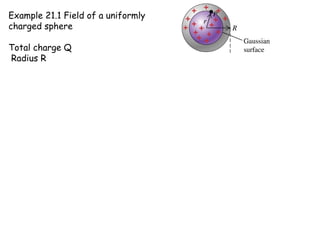Example 21.1 Field of a uniformly
charged sphere
Total charge Q
Radius R
 
