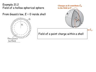 Example 21.2
Field of a hollow spherical sphere
From Gauss’s law, E = 0 inside shell
Field of a point charge within a shell
 