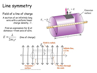 Line symmetry
Field of a line of charge
r
E
0
2

 (line of charge)
A section of an infinitely long
wire with a uniform linear
charge density, .
Find an expression for E at
distance r from axis of wire.
 