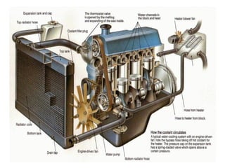 lecture-3 IC engine components and working principles | PPTX