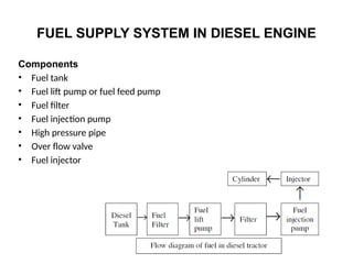 lecture-3 IC engine components and working principles | PPTX