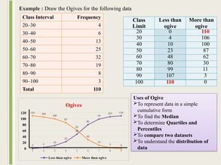 Comprehensive Guide to Diagrammatical Data Representation Techniques | PPTX