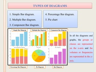 Comprehensive Guide to Diagrammatical Data Representation Techniques | PPTX