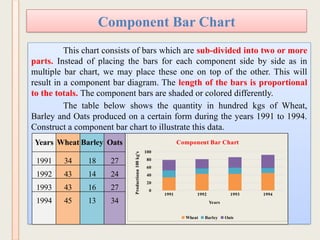 Total Bar Model Comprehensive Guide to Diagrammatical Data Representation Techniques | PPTX