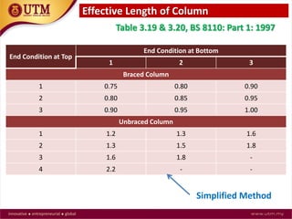101x2000 Column Method Lecture-3-Column-Design.pdf