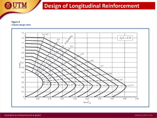 Lecture-3-Column-Design.pdf