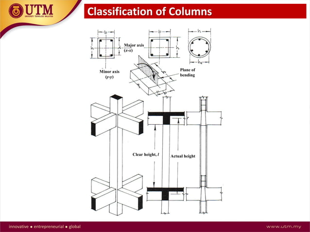 Lecture-3-Column-Design.pdf | Physics | Science