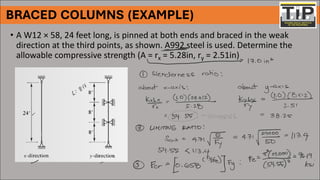 Comprehensive Principles and Design of Steel Compression Members | PDF