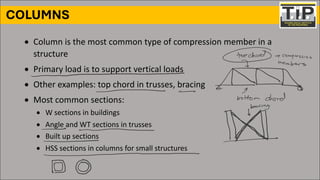 Comprehensive Principles and Design of Steel Compression Members | PDF
