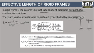 Comprehensive Principles and Design of Steel Compression Members | PDF