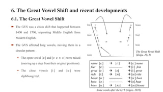 Lecture-3-English-vowels-updated-7.2023.pdf