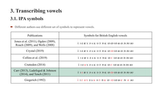 Lecture-3-English-vowels-updated-7.2023.pdf