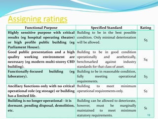 Assigning ratings
19
Functional Purpose Specified Standard Rating
Highly sensitive purpose with critical
results (eg hospital operating theatre)
or high profile public building (eg
Parliament House).
Building to be in the best possible
condition. Only minimal deterioration
will be allowed.
S5
Good public presentation and a high
quality working environment are
necessary (eg modern multi-storey CBD
building).
Building to be in good condition
operationally and aesthetically,
benchmarked against industry
standards for that class of asset.
S4
Functionally-focused building (eg
laboratory).
Building to be in reasonable condition,
fully meeting operational
requirements.
S3
Ancillary functions only with no critical
operational role (eg storage) or building
has a limited life.
Building to meet minimum
operational requirements only. S2
Building is no longer operational - it is
dormant, pending disposal, demolition,
etc.
Building can be allowed to deteriorate,
however, must be marginally
maintained to meet minimum
statutory requirements.
S1
 