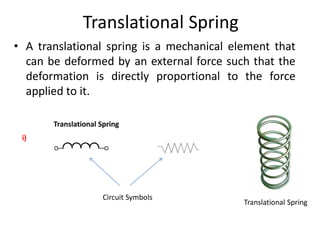 Spring Transfet Rotation lecture-3-intro_to_modelling_mechanical.pdf