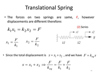 Translational Spring lecture-3-intro_to_modelling_mechanical.pdf