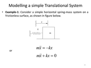 Translational Spring lecture-3-intro_to_modelling_mechanical.pdf