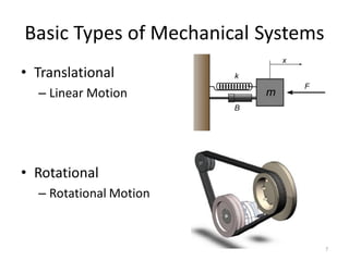Translational Spring lecture-3-intro_to_modelling_mechanical.pdf