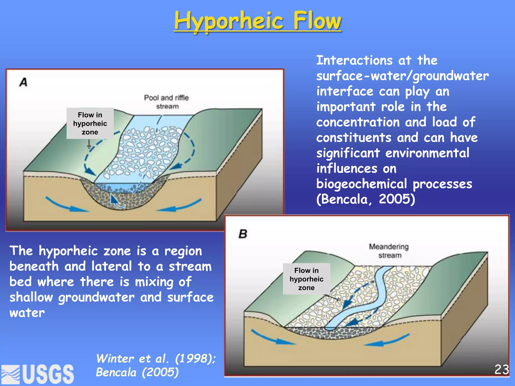 Hyporheic Flow
Winter et al. (1998);
Bencala (2005)
Interactions at the
surface-water/groundwater
interface can play an
important role in the
concentration and load of
constituents and can have
significant environmental
influences on
biogeochemical processes
(Bencala, 2005)
The hyporheic zone is a region
beneath and lateral to a stream
bed where there is mixing of
shallow groundwater and surface
water
Flow in
hyporheic
zone
Flow in
hyporheic
zone
23
 