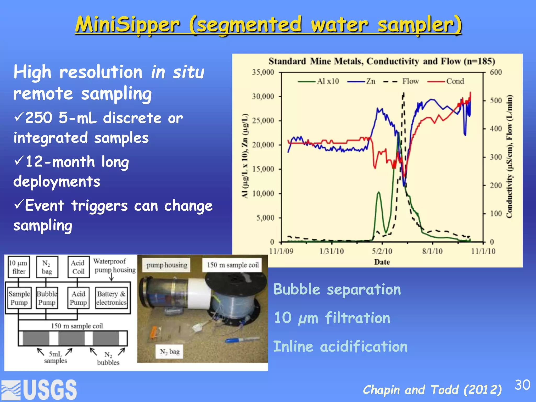 MiniSipper (segmented water sampler)
Chapin and Todd (2012)
High resolution in situ
remote sampling
250 5-mL discrete or
integrated samples
12-month long
deployments
Event triggers can change
sampling
Bubble separation
10 µm filtration
Inline acidification
30
 