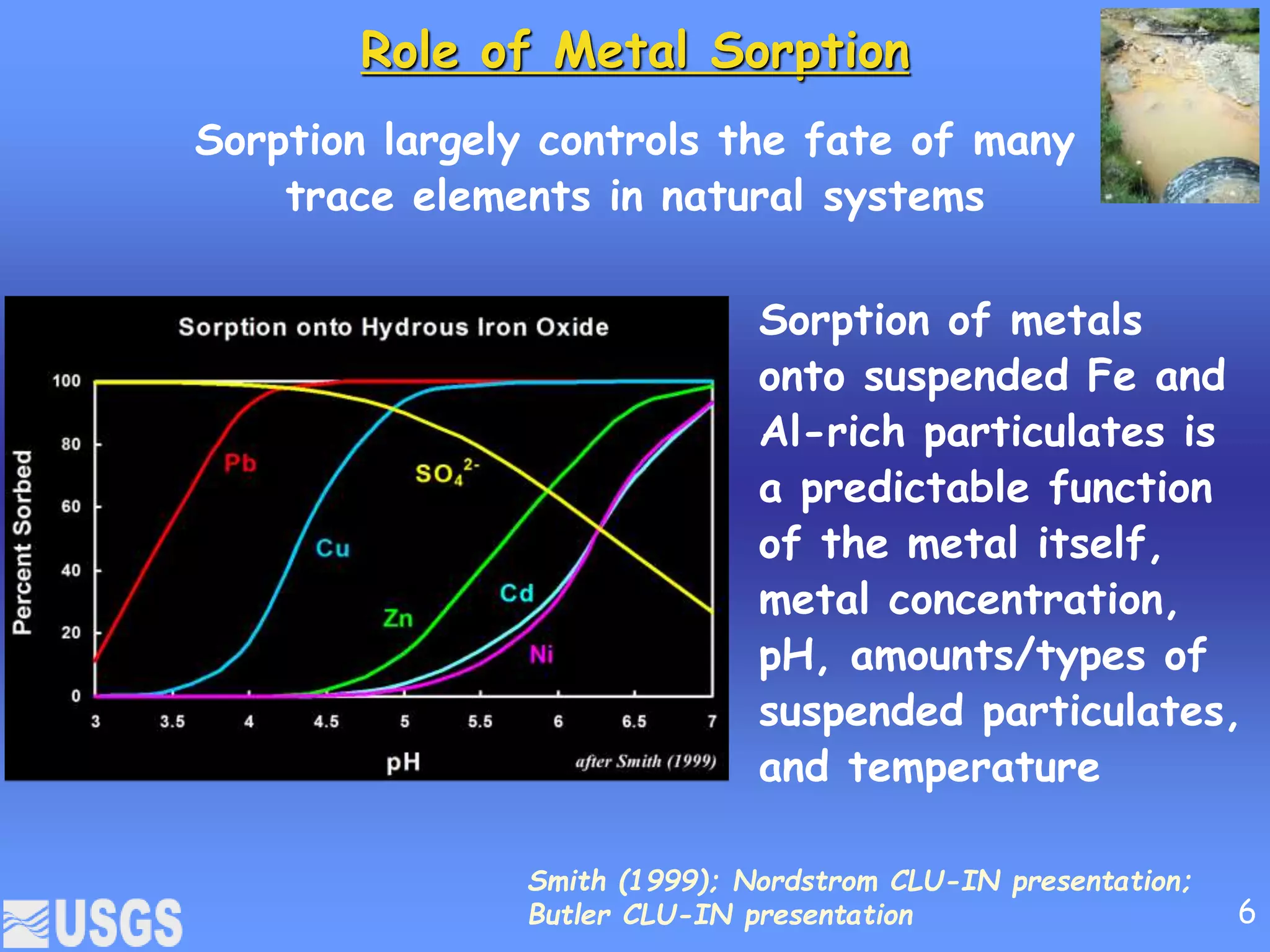 Role of Metal Sorption
Sorption largely controls the fate of many
trace elements in natural systems
Sorption of metals
onto suspended Fe and
Al-rich particulates is
a predictable function
of the metal itself,
metal concentration,
pH, amounts/types of
suspended particulates,
and temperature
Smith (1999); Nordstrom CLU-IN presentation;
Butler CLU-IN presentation 6
 