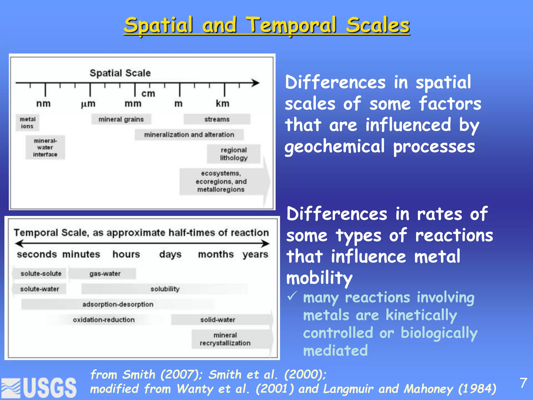 Spatial and Temporal Scales
from Smith (2007); Smith et al. (2000);
modified from Wanty et al. (2001) and Langmuir and Mahoney (1984)
Differences in spatial
scales of some factors
that are influenced by
geochemical processes
Differences in rates of
some types of reactions
that influence metal
mobility
 many reactions involving
metals are kinetically
controlled or biologically
mediated
7
 