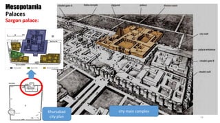 Mesopotamia
Palaces
Sargon palace:
Khursabad
city plan
city main complex
24
 