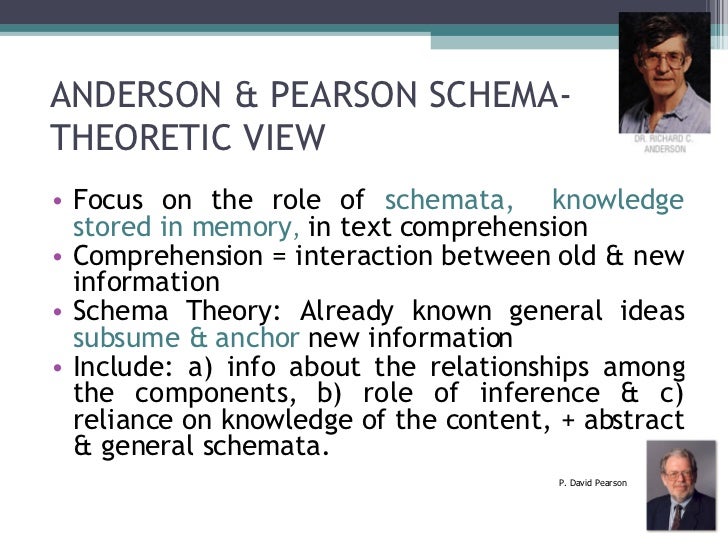 Lecture 3 Models Of Reading 2 (2)