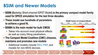 Lecture-3-MOSFET-Modeling-RF IC Design .pdf