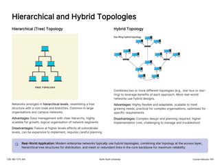 Subbordinate Branches Lecture-3-Network-Architectures-and-Fundamentals.pdf