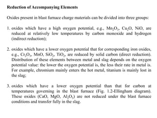 physical chemisrty of ironmaking reduction process | PDF