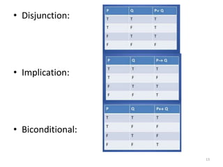 • Disjunction:
• Implication:
• Biconditional:
13
 