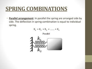 Parallel Spring Combination Elements of Solid Mechanics.ppt