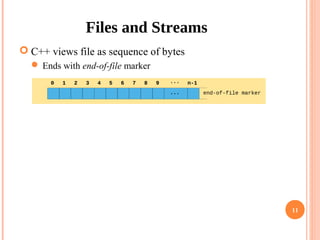 file handling c++ | PPT