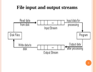 file handling c++ | PDF