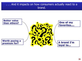 35
. . . And it impacts on how consumers actually react to a
brand.
 