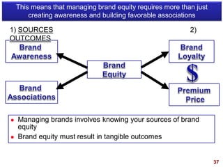 37
This means that managing brand equity requires more than just
creating awareness and building favorable associations
1) SOURCES 2)
OUTCOMES
 Managing brands involves knowing your sources of brand
equity
 Brand equity must result in tangible outcomes
 